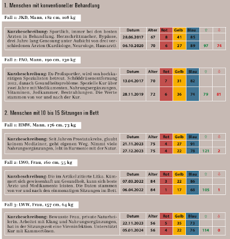 Plasmabett Tabelle1